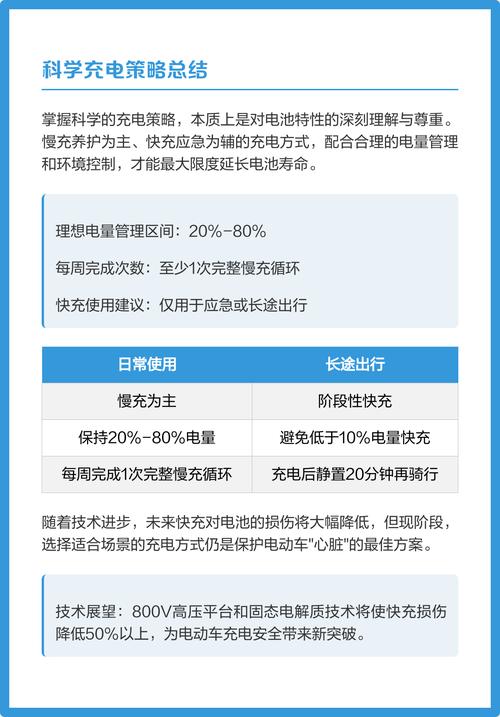 快充會影響電池壽命嗎