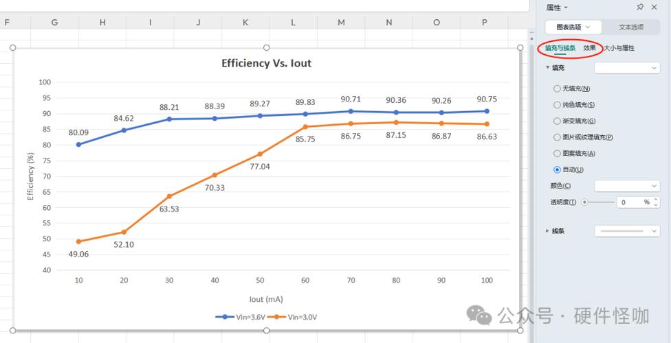 excel 曲線怎麼畫