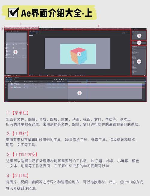 AdobeAE用途