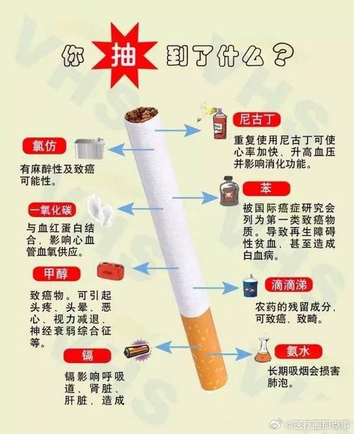 煙要點哪邊