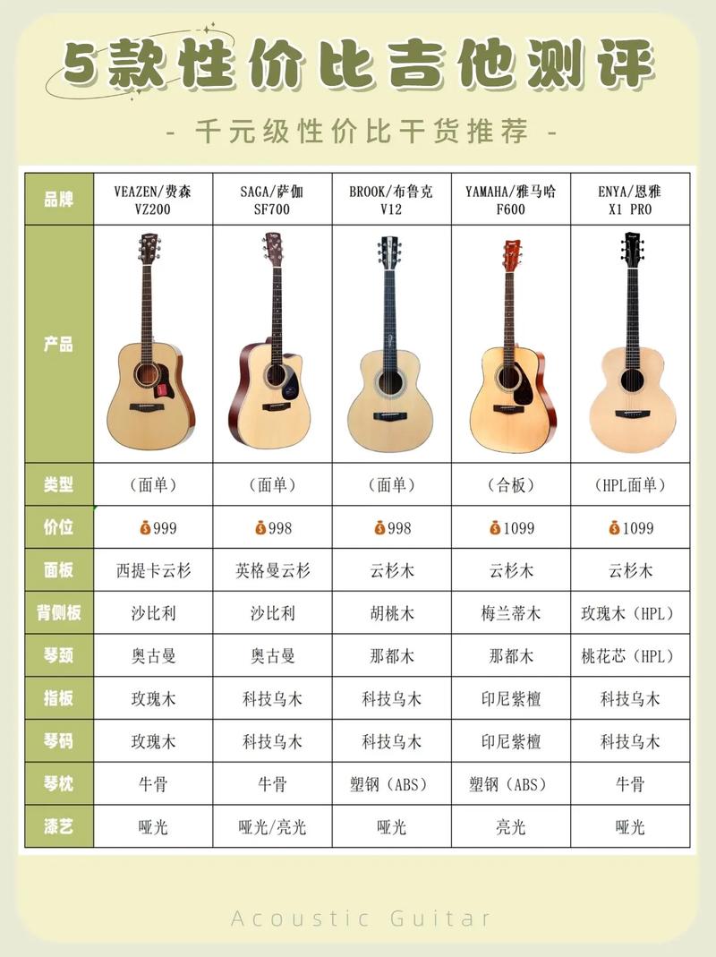 吉他尺寸怎麼看