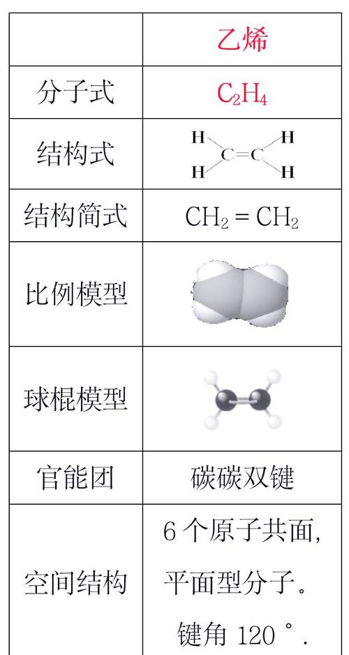 烴類有哪些