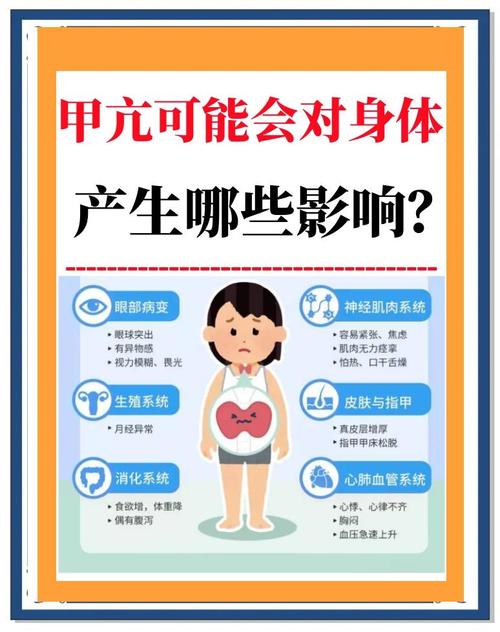 甲亢會影響保險嗎