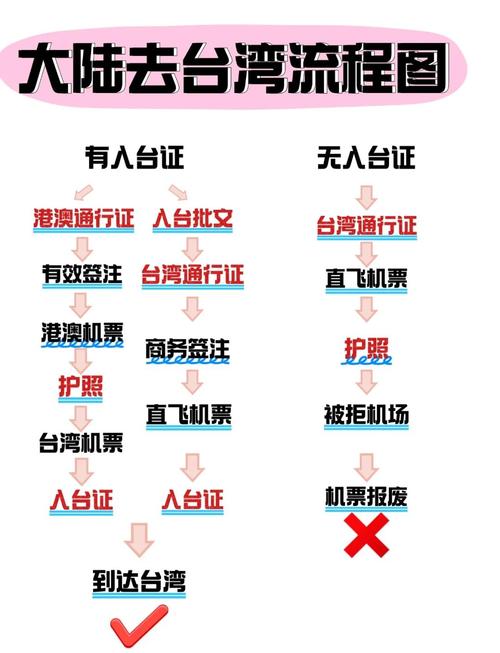 台灣人 race要填什麼