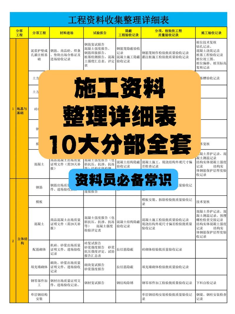 資料如何整理?從入門到進階的系統化方法,提升效率與決策力 3 資料如何整理
