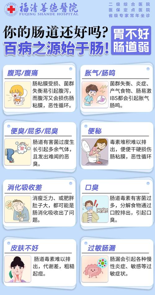 怎麼知道腸道好不好