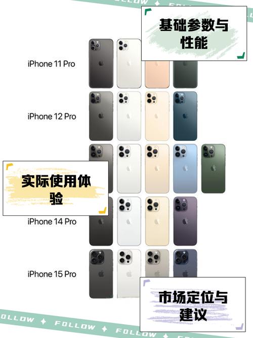 iPhone11是幾g手機