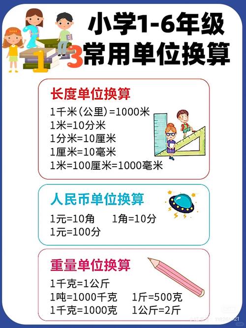 6位數是多少錢