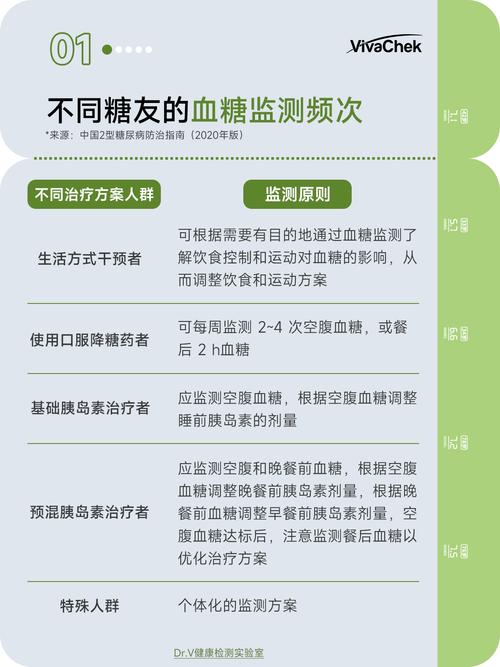 測血糖前可以運動嗎