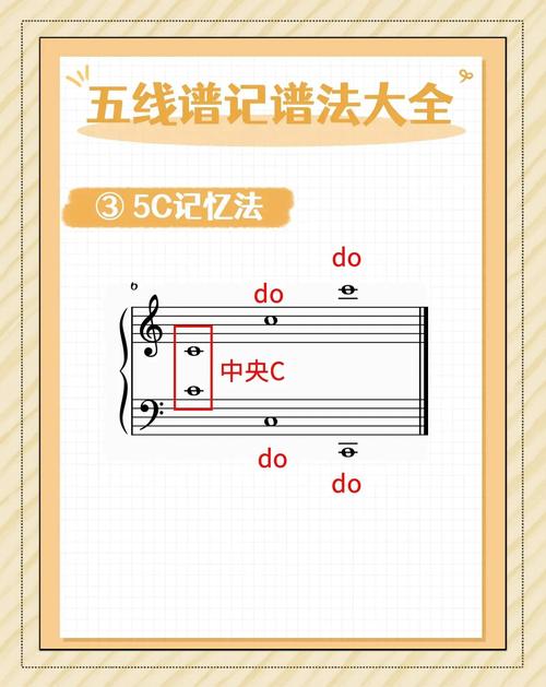 鋼琴要學多久才能識譜