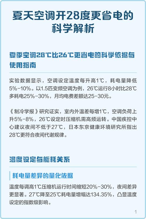 冷氣開28度省電