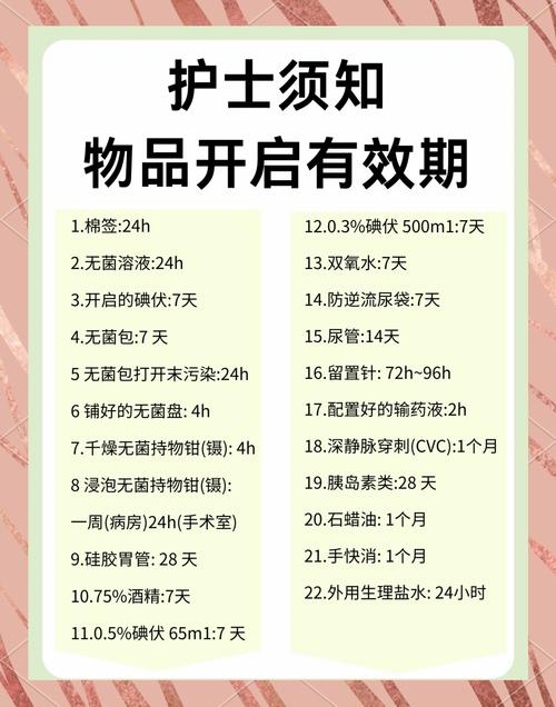 保養品未開封可以放多久