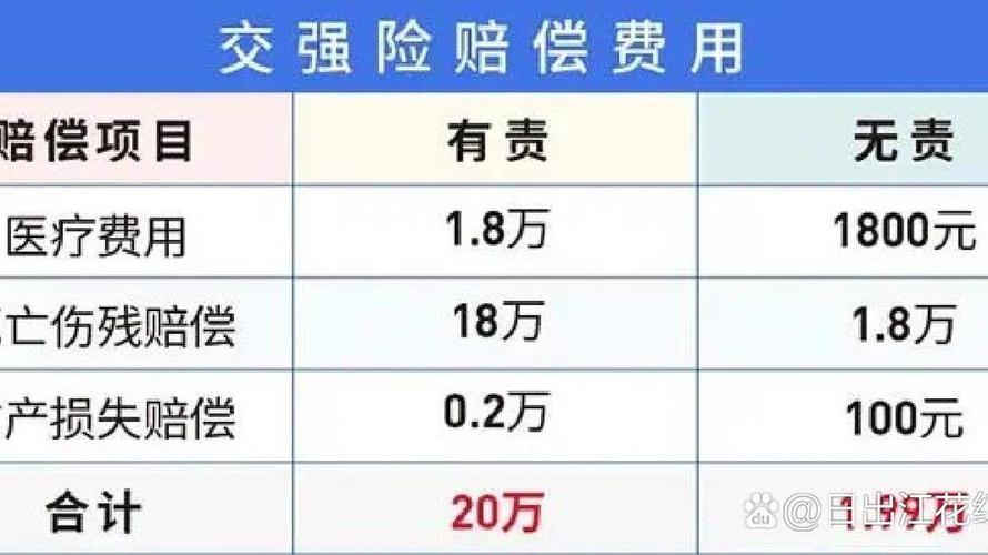 第三責任險有哪些