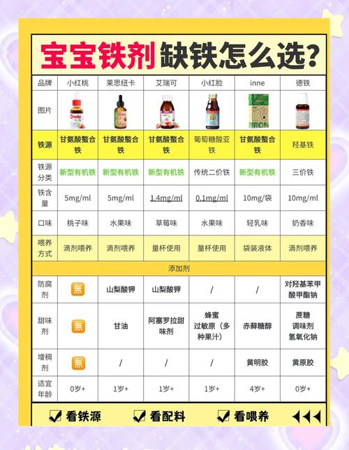 晚上可以補鐵嗎?睡前補鐵的學問與最佳時機全解析 1 晚上可以補鐵嗎