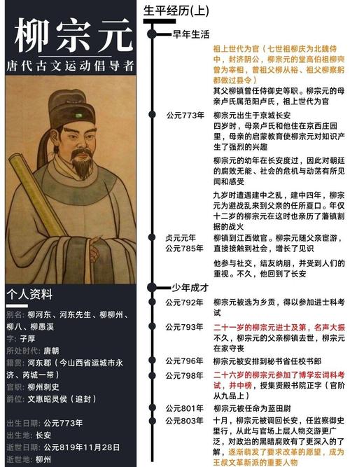 柳宗元遊西山後得到了什麼