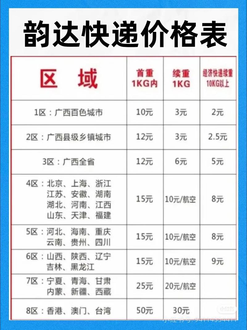 寄貨到大陸運費