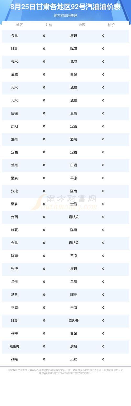 92多少錢?精打細算,台灣加油站各牌價聰明比一比 1 92多少錢