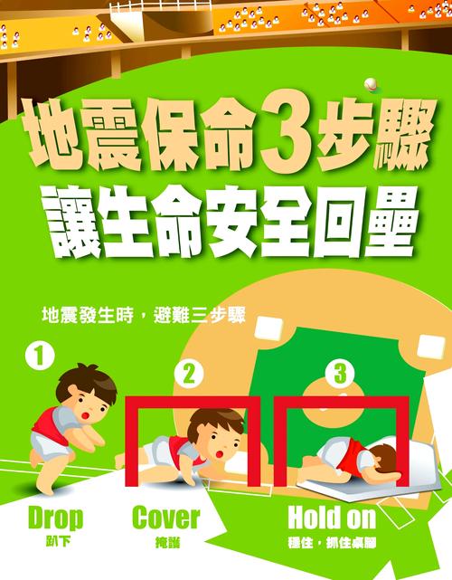 地震來襲,電視怎麼保護?居家安全升級指南 1 地震如何保護電視