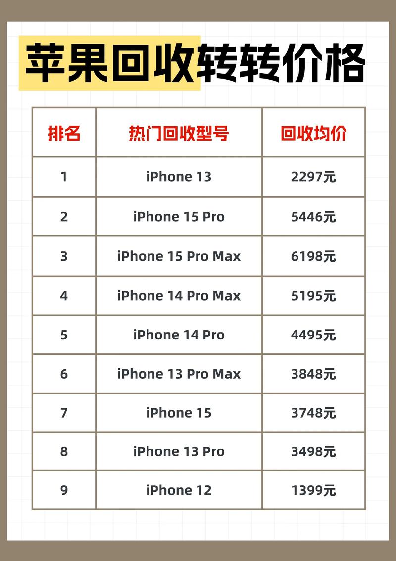 iPhoneXSxr價格
