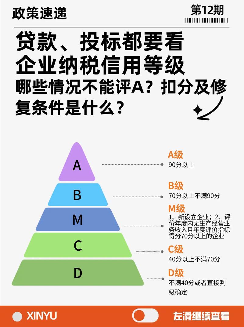 要怎麼知道自己信用卡等級