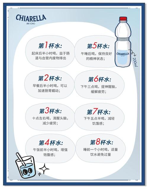 1天要喝幾cc的水