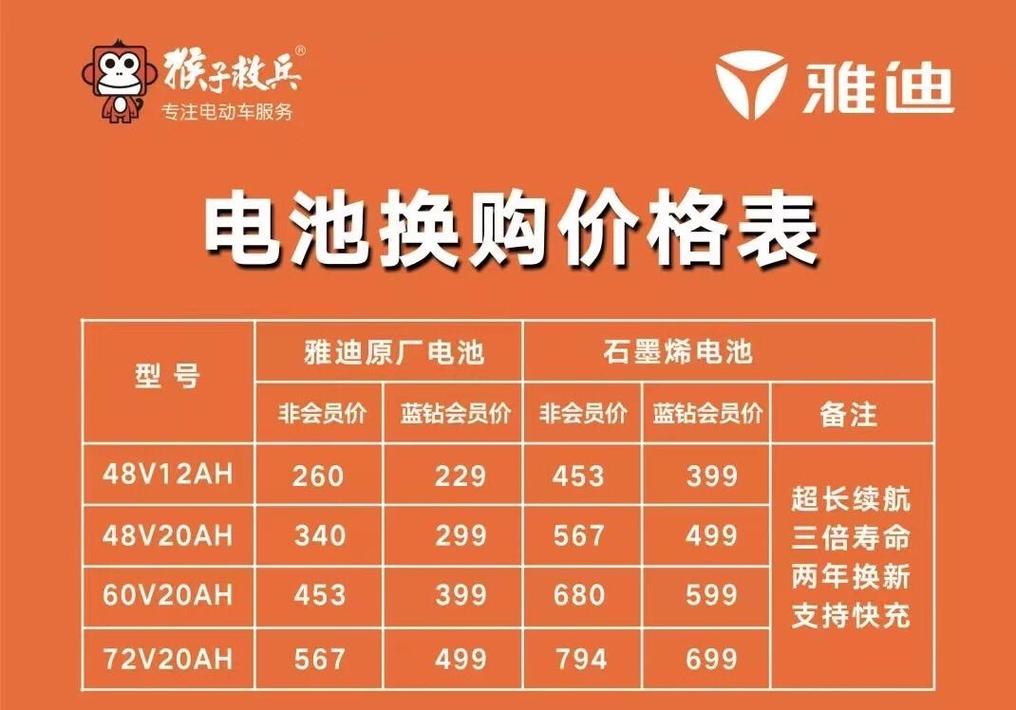 機車電池換一個多少錢