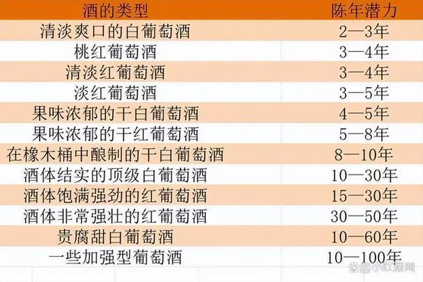 紅酒存放期限:揭開葡萄酒的陳年奧秘與保存之道 1 紅酒存放期限