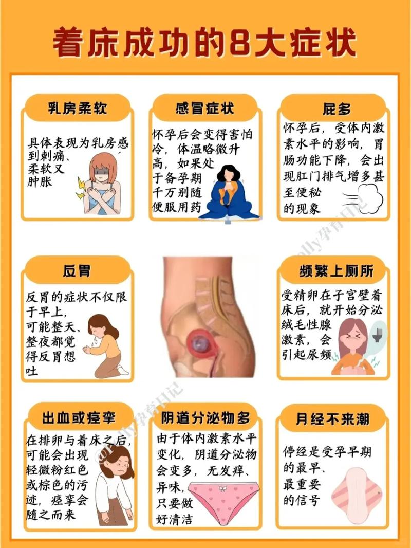 著床會悶痛嗎