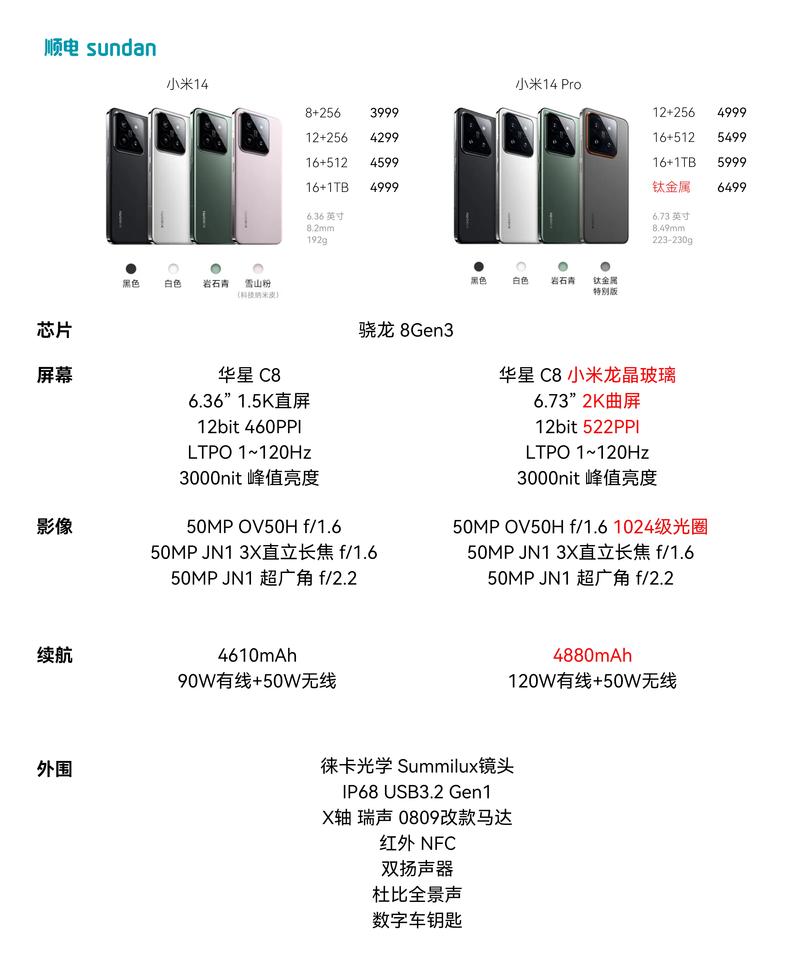小米14何時出