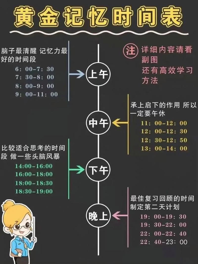 記憶力幾歲衰退
