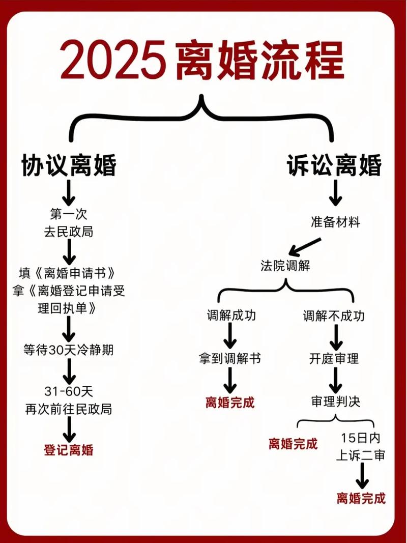 絕對離婚令幾耐