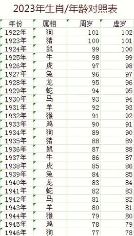 38年次屬牛幾歲