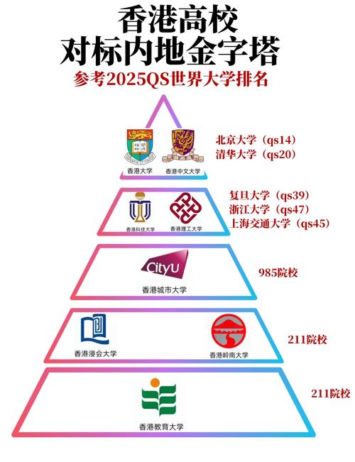 香港大學校園地界上,現存界石數目是多少