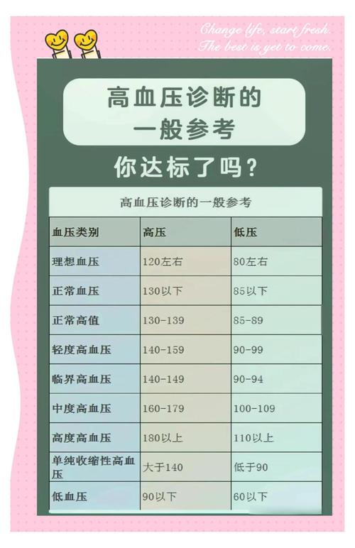 75歲血壓多少正常?了解長者理想血壓值與注意事項 3 75歲血壓多少正常