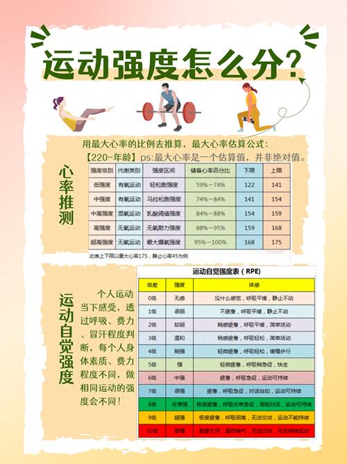 如何定義運動強度