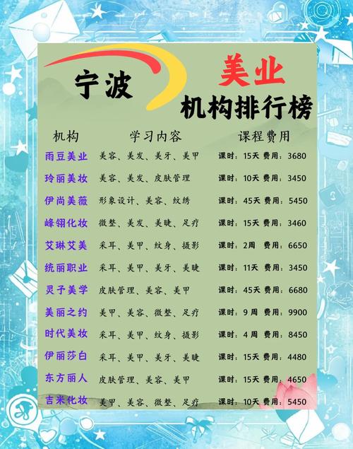 美容美髮屬於什麼科系?探索美麗產業的專業學程與多元出路 3 美容美髮屬於什麼科系