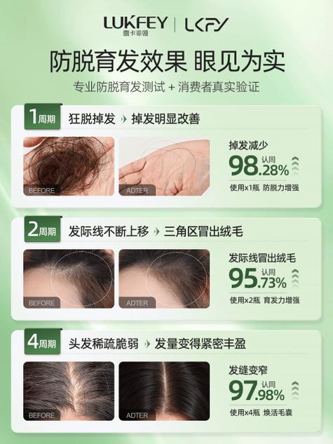 育髮多久一次