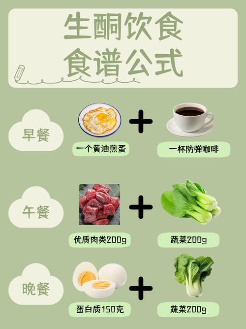 怎麼知道自己進入生酮