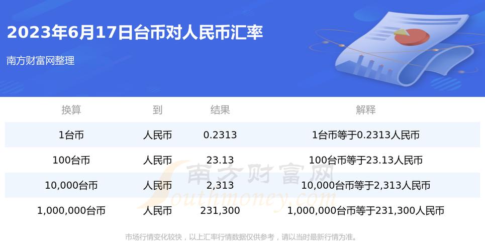 1抖幣多少台幣?精準換算與省錢小撇步報你知! 1 1抖幣多少台幣