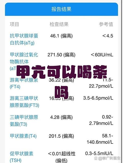 甲狀腺亢進可以喝茶嗎