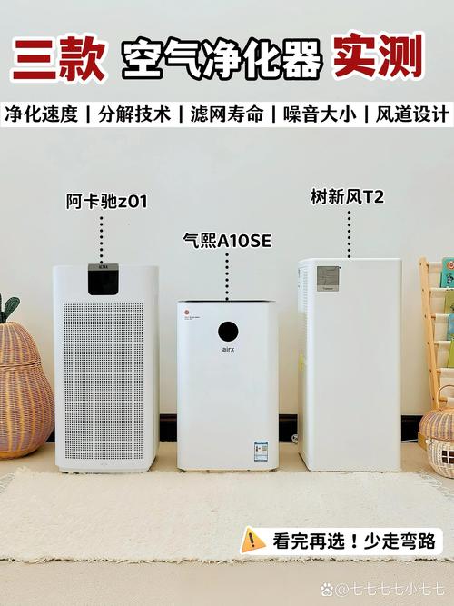 空氣清淨機能一直開著嗎?耗電、濾網與實際效益全解析 3 空氣清淨機能一直開著嗎