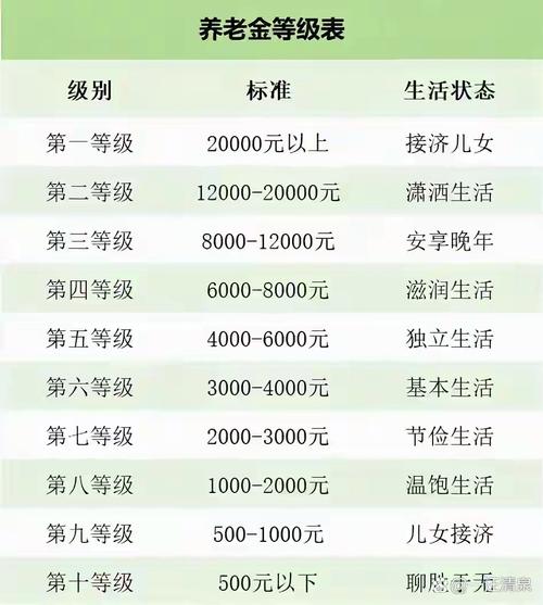 60歲可以攞強積金嗎