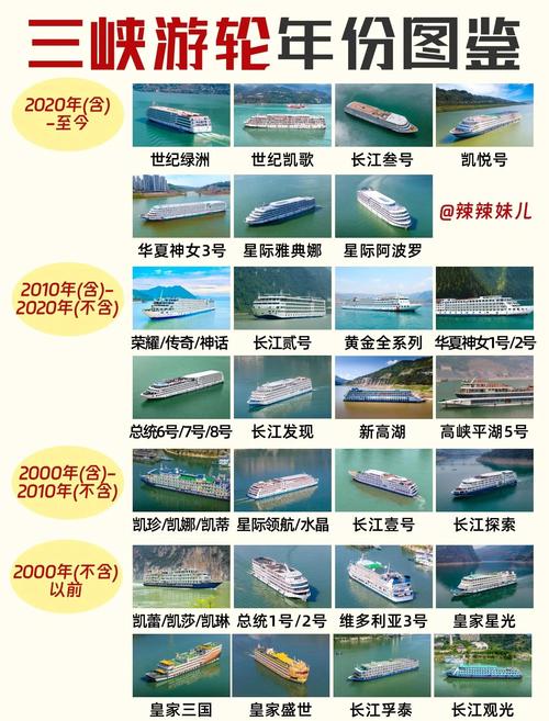 船運要多久