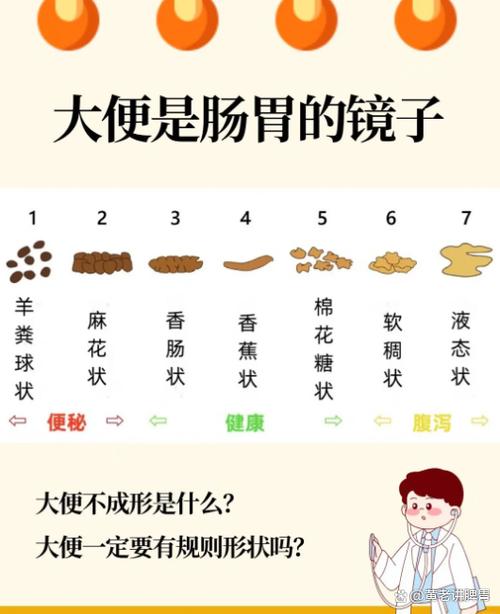 便秘幾天不正常