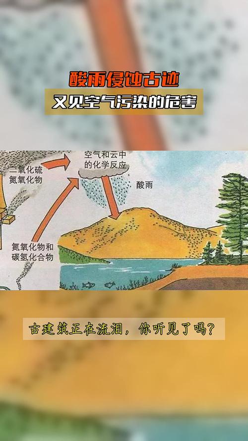 為什麼雨水是酸的