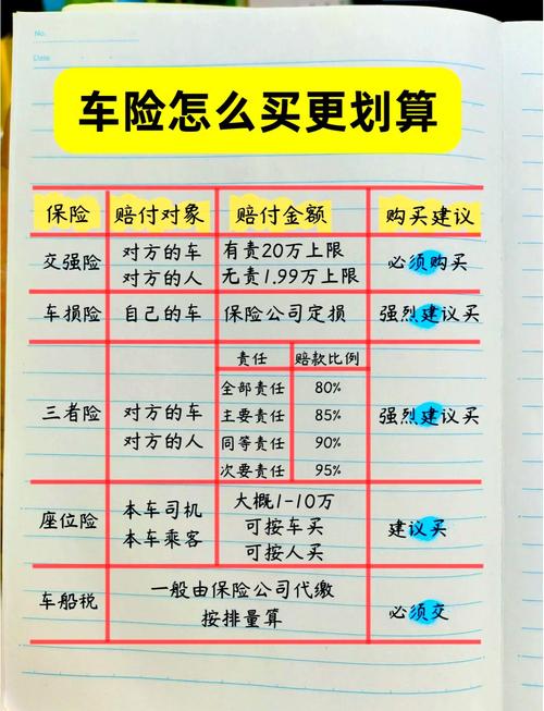 汽車保險可以月繳嗎?全面解析年繳 vs. 月繳的優缺點與選擇指南 1 汽車保險可以月繳嗎