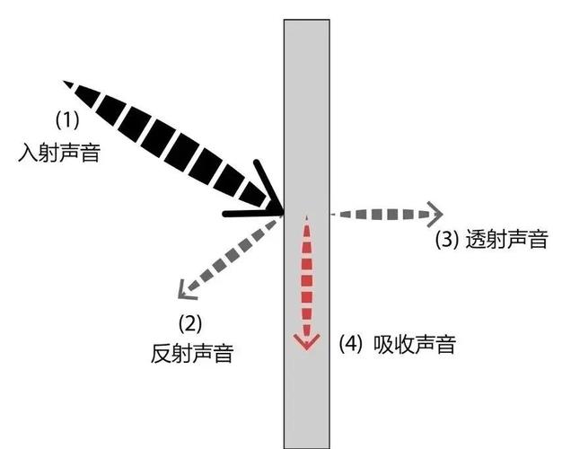 什麼是爆破音