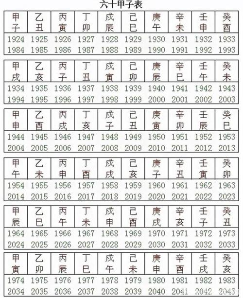 六十甲子是什麼