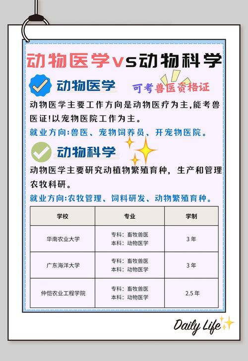 獸醫是哪個學群