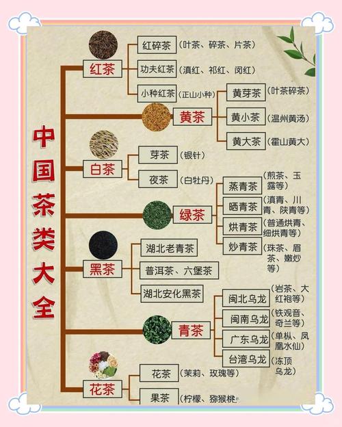 108是什麼茶